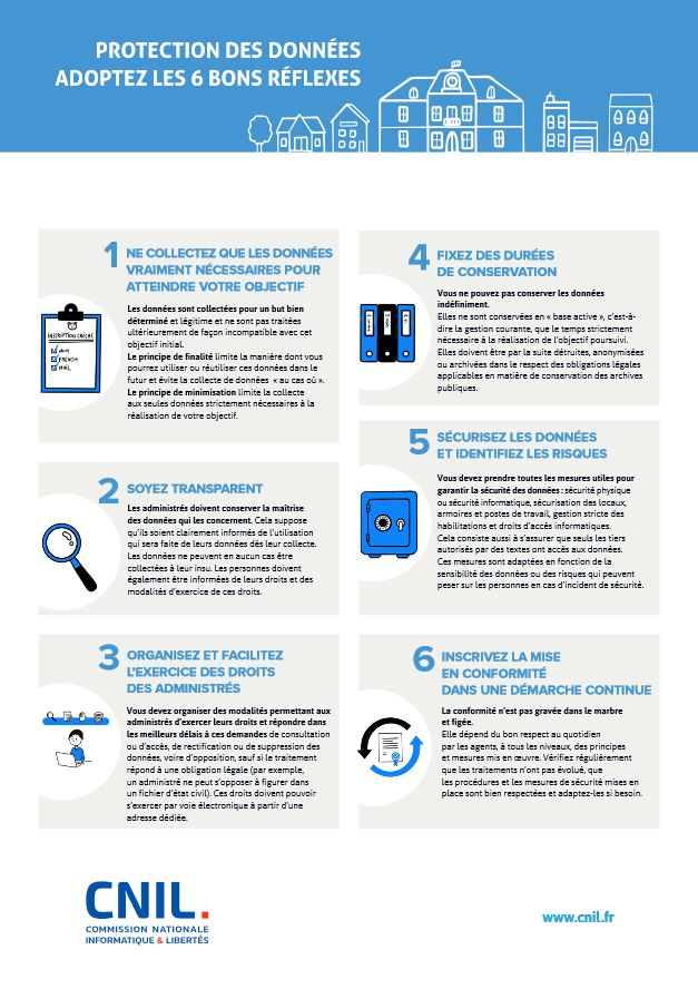 Adopter les six bons réflexes